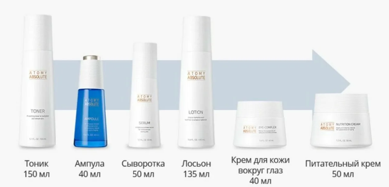 Применение Атоми абсолют СеллАктив