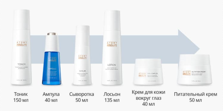 Применение Атоми абсолют СеллАктив