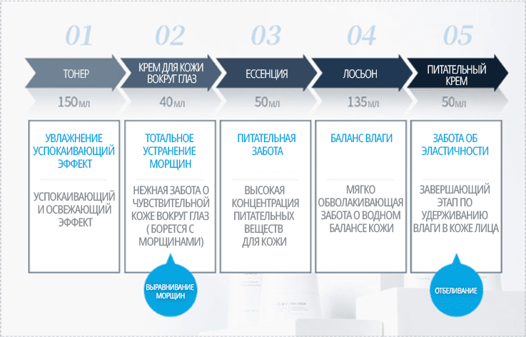 ПРименение наборв Фэйм